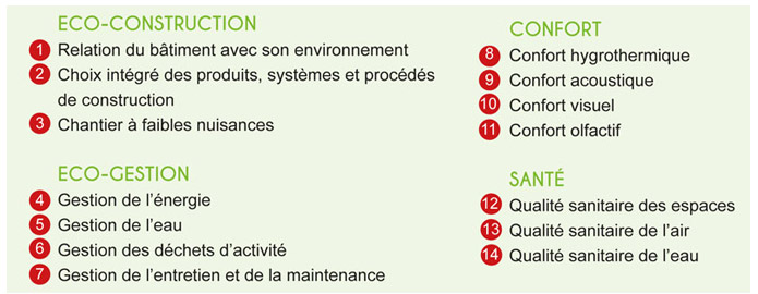/images/LES-14-OBJECTIFS /images/LES-14-OBJECTIFS