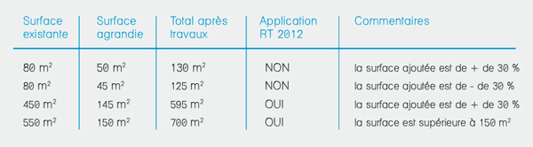 /images/TABLEAU_RT_2012_AGRANDISSEMENT